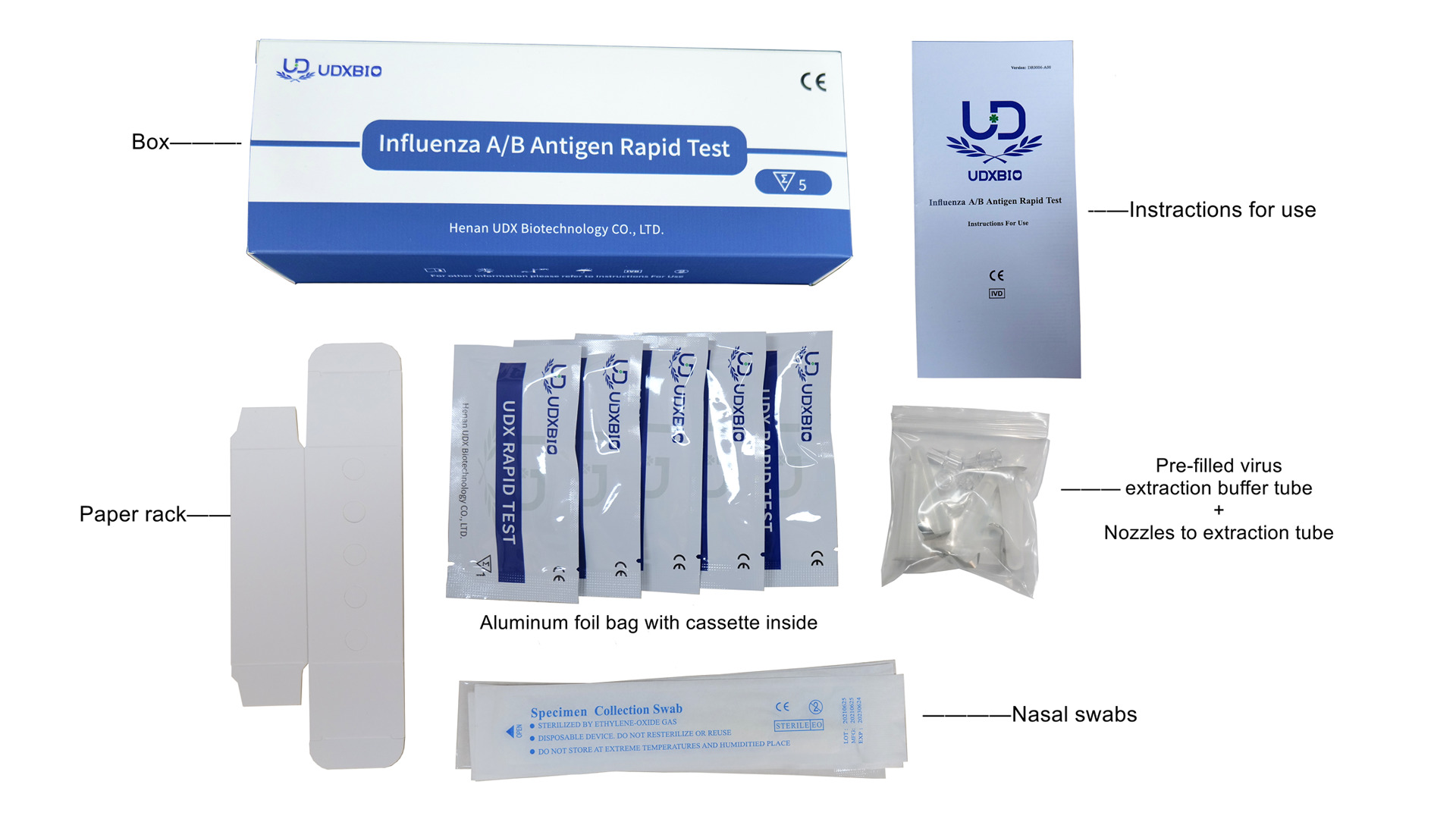 Explorando la precisión y las aplicaciones de las pruebas rápidas de antígeno de influenza A/B